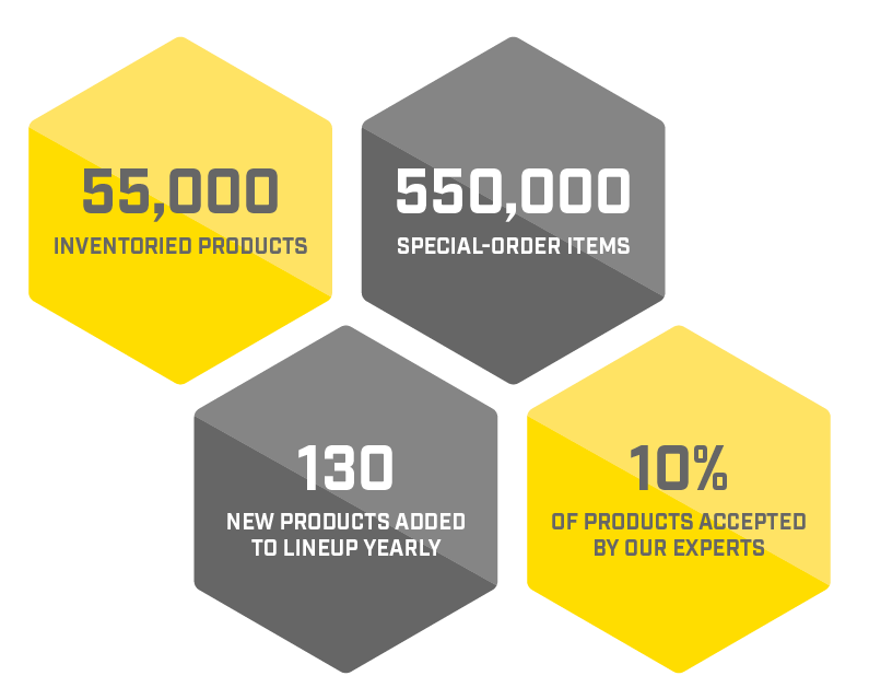 Kimball Midwest Product Statistics