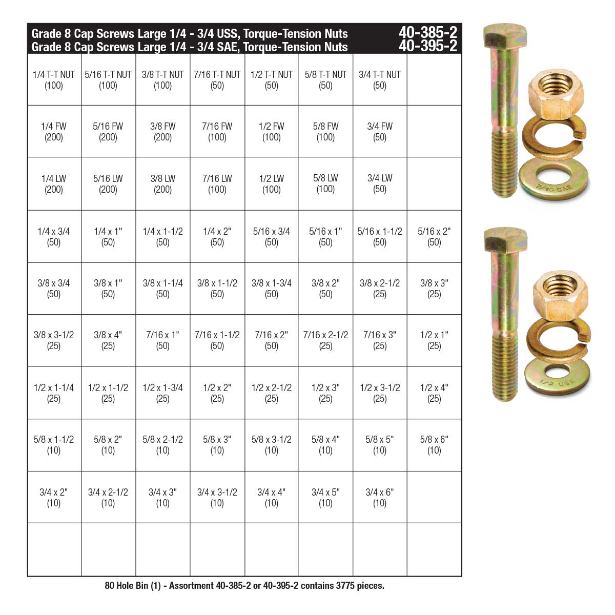 km-usa-hh-cap-screw-torque-tension-hex-nut-assortment-1-4-3-4