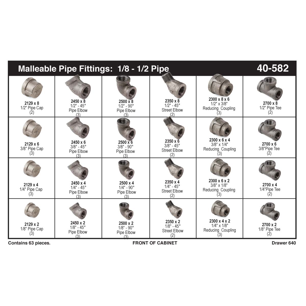 Black Pipe Fittings Chart At Michael Purdy Blog
