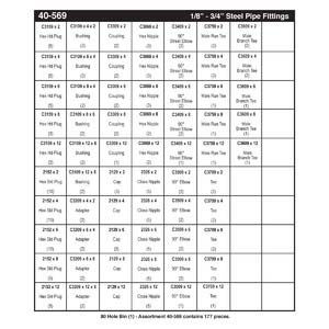 Steel Pipe Fitting Master Assortment (1/8" - 3/4")