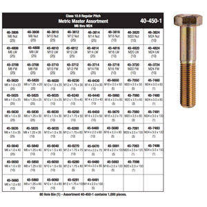 Refill Kit for 10.9 Hex Head Cap Screw Assortment (M6 - M24)