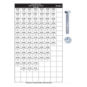 Metric 8.8 Hex Head Cap Screw Assortment (M6 - M24)