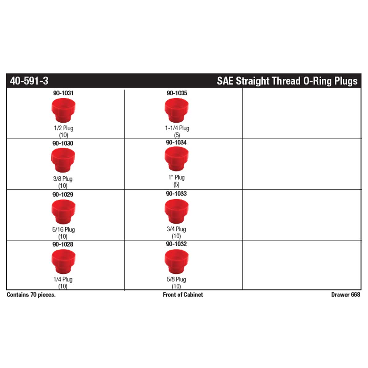 SAE Straight Thread O-Ring Plug Assortment